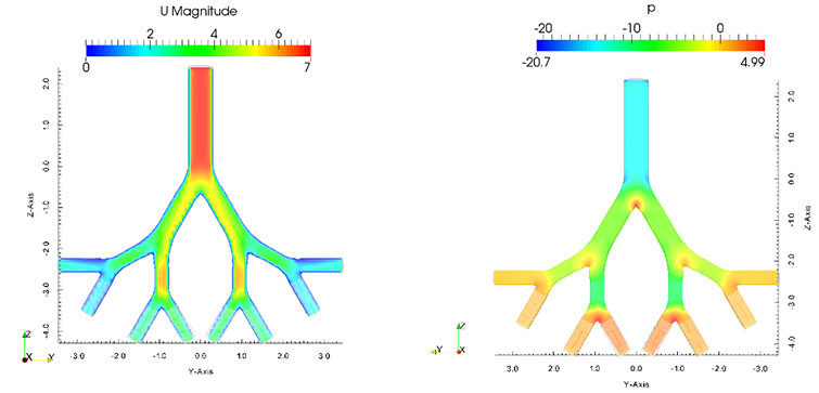 Computational results using OpenFoam for the first tests conducted